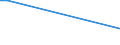 KN 29171200 /Exporte /Einheit = Preise (Euro/Tonne) /Partnerland: Kosovo /Meldeland: Europäische Union /29171200:Adipinsäure, Ihre Salze und Ester