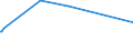 KN 29171200 /Exporte /Einheit = Preise (Euro/Tonne) /Partnerland: Ehem.jug.rep.mazed /Meldeland: Eur27 /29171200:Adipinsäure, Ihre Salze und Ester