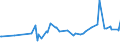 KN 29171200 /Exporte /Einheit = Preise (Euro/Tonne) /Partnerland: Tunesien /Meldeland: Eur27_2020 /29171200:Adipinsäure, Ihre Salze und Ester
