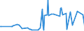 KN 29171200 /Exporte /Einheit = Preise (Euro/Tonne) /Partnerland: Aegypten /Meldeland: Eur27_2020 /29171200:Adipinsäure, Ihre Salze und Ester