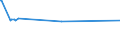 KN 29171200 /Exporte /Einheit = Preise (Euro/Tonne) /Partnerland: Senegal /Meldeland: Eur27 /29171200:Adipinsäure, Ihre Salze und Ester