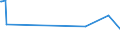 KN 29171200 /Exporte /Einheit = Preise (Euro/Tonne) /Partnerland: Elfenbeink. /Meldeland: Europäische Union /29171200:Adipinsäure, Ihre Salze und Ester