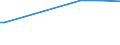 KN 29171200 /Exporte /Einheit = Preise (Euro/Tonne) /Partnerland: Togo /Meldeland: Europäische Union /29171200:Adipinsäure, Ihre Salze und Ester