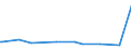 KN 29171200 /Exporte /Einheit = Preise (Euro/Tonne) /Partnerland: Nigeria /Meldeland: Europäische Union /29171200:Adipinsäure, Ihre Salze und Ester
