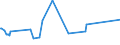 KN 29171200 /Exporte /Einheit = Preise (Euro/Tonne) /Partnerland: Kamerun /Meldeland: Eur27_2020 /29171200:Adipinsäure, Ihre Salze und Ester