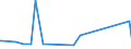 KN 29171200 /Exporte /Einheit = Preise (Euro/Tonne) /Partnerland: Kenia /Meldeland: Eur27_2020 /29171200:Adipinsäure, Ihre Salze und Ester