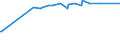 KN 29171200 /Exporte /Einheit = Preise (Euro/Tonne) /Partnerland: Mauritius /Meldeland: Eur27_2020 /29171200:Adipinsäure, Ihre Salze und Ester