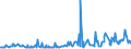 KN 29171200 /Exporte /Einheit = Preise (Euro/Tonne) /Partnerland: Suedafrika /Meldeland: Eur27_2020 /29171200:Adipinsäure, Ihre Salze und Ester