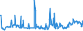 KN 29171200 /Exporte /Einheit = Preise (Euro/Tonne) /Partnerland: Usa /Meldeland: Eur27_2020 /29171200:Adipinsäure, Ihre Salze und Ester