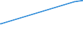 KN 29171200 /Exporte /Einheit = Preise (Euro/Tonne) /Partnerland: Groenland /Meldeland: Europäische Union /29171200:Adipinsäure, Ihre Salze und Ester