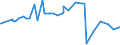 KN 29171200 /Exporte /Einheit = Preise (Euro/Tonne) /Partnerland: Guatemala /Meldeland: Eur27_2020 /29171200:Adipinsäure, Ihre Salze und Ester