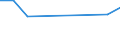 KN 29171200 /Exporte /Einheit = Preise (Euro/Tonne) /Partnerland: El Salvador /Meldeland: Europäische Union /29171200:Adipinsäure, Ihre Salze und Ester
