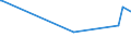KN 29171200 /Exporte /Einheit = Preise (Euro/Tonne) /Partnerland: Panama /Meldeland: Eur27_2020 /29171200:Adipinsäure, Ihre Salze und Ester