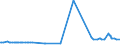 KN 29171200 /Exporte /Einheit = Preise (Euro/Tonne) /Partnerland: Kolumbien /Meldeland: Eur27_2020 /29171200:Adipinsäure, Ihre Salze und Ester