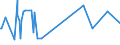 KN 29171200 /Exporte /Einheit = Preise (Euro/Tonne) /Partnerland: Venezuela /Meldeland: Eur27_2020 /29171200:Adipinsäure, Ihre Salze und Ester