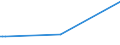 KN 29171200 /Exporte /Einheit = Preise (Euro/Tonne) /Partnerland: Ecuador /Meldeland: Eur27_2020 /29171200:Adipinsäure, Ihre Salze und Ester