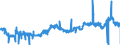 CN 29171310 /Exports /Unit = Prices (Euro/ton) /Partner: France /Reporter: Eur27_2020 /29171310:Sebacic Acid