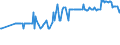 CN 29171310 /Exports /Unit = Prices (Euro/ton) /Partner: Malta /Reporter: Eur27_2020 /29171310:Sebacic Acid
