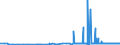CN 29171310 /Exports /Unit = Prices (Euro/ton) /Partner: Czech Rep. /Reporter: Eur27_2020 /29171310:Sebacic Acid