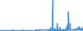 CN 29171390 /Exports /Unit = Prices (Euro/ton) /Partner: Denmark /Reporter: Eur27_2020 /29171390:Azelaic Acid, Their Salts and Esters and Salts and Esters of Sebacic Acid