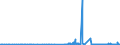 CN 29171390 /Exports /Unit = Prices (Euro/ton) /Partner: Cyprus /Reporter: Eur27_2020 /29171390:Azelaic Acid, Their Salts and Esters and Salts and Esters of Sebacic Acid