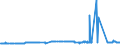 CN 29171400 /Exports /Unit = Prices (Euro/ton) /Partner: Denmark /Reporter: Eur27_2020 /29171400:Maleic Anhydride