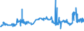 CN 29171400 /Exports /Unit = Prices (Euro/ton) /Partner: Portugal /Reporter: Eur27_2020 /29171400:Maleic Anhydride