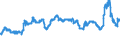 CN 29171400 /Exports /Unit = Prices (Euro/ton) /Partner: Austria /Reporter: Eur27_2020 /29171400:Maleic Anhydride