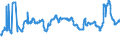 CN 29171400 /Exports /Unit = Prices (Euro/ton) /Partner: Slovenia /Reporter: Eur27_2020 /29171400:Maleic Anhydride