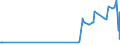 CN 29171400 /Exports /Unit = Prices (Euro/ton) /Partner: Canada /Reporter: Eur27_2020 /29171400:Maleic Anhydride