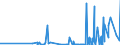 CN 29171910 /Exports /Unit = Prices (Euro/ton) /Partner: Norway /Reporter: Eur27_2020 /29171910:Malonic Acid, its Salts and Esters