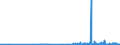 CN 29171910 /Exports /Unit = Prices (Euro/ton) /Partner: Sweden /Reporter: Eur27_2020 /29171910:Malonic Acid, its Salts and Esters