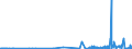 CN 29171910 /Exports /Unit = Prices (Euro/ton) /Partner: Latvia /Reporter: Eur27_2020 /29171910:Malonic Acid, its Salts and Esters