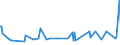 CN 29171910 /Exports /Unit = Prices (Euro/ton) /Partner: Serbia /Reporter: Eur27_2020 /29171910:Malonic Acid, its Salts and Esters