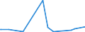 CN 29171910 /Exports /Unit = Prices (Euro/ton) /Partner: Tunisia /Reporter: Eur27_2020 /29171910:Malonic Acid, its Salts and Esters