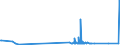 CN 29171910 /Exports /Unit = Prices (Euro/ton) /Partner: Cyprus /Reporter: European Union /29171910:Malonic Acid, its Salts and Esters
