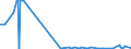 KN 29171990 /Exporte /Einheit = Preise (Euro/Tonne) /Partnerland: Island /Meldeland: Europäische Union /29171990:Carbons„uren, Acyclisch, Mehrbasisch, Ihre Anhydride, Halogenide, Peroxide, Peroxys„uren und Ihre Halogen-, Sulfo-, Nitro- Oder Nitrosoderivate (Ausg. Oxals„ure, Ihre Salze und Ester, Adipins„ure, Ihre Salze und Ester, Azelains„ure, Sebacins„ure, Ihre Salze und Ester, Malons„ure, Ihre Salze und Ester, Maleins„ureanhydrid Sowie Anorganische Oder Organische Verbindungen von Quecksilber)