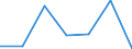 KN 29171990 /Exporte /Einheit = Preise (Euro/Tonne) /Partnerland: Schweiz /Meldeland: Eur27 /29171990:Carbons„uren, Acyclisch, Mehrbasisch, Ihre Anhydride, Halogenide, Peroxide, Peroxys„uren und Ihre Halogen-, Sulfo-, Nitro- Oder Nitrosoderivate (Ausg. Oxals„ure, Ihre Salze und Ester, Adipins„ure, Ihre Salze und Ester, Azelains„ure, Sebacins„ure, Ihre Salze und Ester, Malons„ure, Ihre Salze und Ester, Maleins„ureanhydrid Sowie Anorganische Oder Organische Verbindungen von Quecksilber)