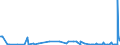 KN 29171990 /Exporte /Einheit = Preise (Euro/Tonne) /Partnerland: Estland /Meldeland: Europäische Union /29171990:Carbons„uren, Acyclisch, Mehrbasisch, Ihre Anhydride, Halogenide, Peroxide, Peroxys„uren und Ihre Halogen-, Sulfo-, Nitro- Oder Nitrosoderivate (Ausg. Oxals„ure, Ihre Salze und Ester, Adipins„ure, Ihre Salze und Ester, Azelains„ure, Sebacins„ure, Ihre Salze und Ester, Malons„ure, Ihre Salze und Ester, Maleins„ureanhydrid Sowie Anorganische Oder Organische Verbindungen von Quecksilber)
