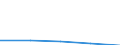 KN 29171990 /Exporte /Einheit = Preise (Euro/Tonne) /Partnerland: Sowjetunion /Meldeland: Eur27 /29171990:Carbons„uren, Acyclisch, Mehrbasisch, Ihre Anhydride, Halogenide, Peroxide, Peroxys„uren und Ihre Halogen-, Sulfo-, Nitro- Oder Nitrosoderivate (Ausg. Oxals„ure, Ihre Salze und Ester, Adipins„ure, Ihre Salze und Ester, Azelains„ure, Sebacins„ure, Ihre Salze und Ester, Malons„ure, Ihre Salze und Ester, Maleins„ureanhydrid Sowie Anorganische Oder Organische Verbindungen von Quecksilber)