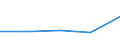 KN 29171990 /Exporte /Einheit = Preise (Euro/Tonne) /Partnerland: Tschechoslow /Meldeland: Eur27 /29171990:Carbons„uren, Acyclisch, Mehrbasisch, Ihre Anhydride, Halogenide, Peroxide, Peroxys„uren und Ihre Halogen-, Sulfo-, Nitro- Oder Nitrosoderivate (Ausg. Oxals„ure, Ihre Salze und Ester, Adipins„ure, Ihre Salze und Ester, Azelains„ure, Sebacins„ure, Ihre Salze und Ester, Malons„ure, Ihre Salze und Ester, Maleins„ureanhydrid Sowie Anorganische Oder Organische Verbindungen von Quecksilber)