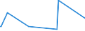 KN 29171990 /Exporte /Einheit = Preise (Euro/Tonne) /Partnerland: Albanien /Meldeland: Eur15 /29171990:Carbons„uren, Acyclisch, Mehrbasisch, Ihre Anhydride, Halogenide, Peroxide, Peroxys„uren und Ihre Halogen-, Sulfo-, Nitro- Oder Nitrosoderivate (Ausg. Oxals„ure, Ihre Salze und Ester, Adipins„ure, Ihre Salze und Ester, Azelains„ure, Sebacins„ure, Ihre Salze und Ester, Malons„ure, Ihre Salze und Ester, Maleins„ureanhydrid Sowie Anorganische Oder Organische Verbindungen von Quecksilber)