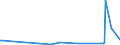 KN 29171990 /Exporte /Einheit = Preise (Euro/Tonne) /Partnerland: Moldau /Meldeland: Europäische Union /29171990:Carbons„uren, Acyclisch, Mehrbasisch, Ihre Anhydride, Halogenide, Peroxide, Peroxys„uren und Ihre Halogen-, Sulfo-, Nitro- Oder Nitrosoderivate (Ausg. Oxals„ure, Ihre Salze und Ester, Adipins„ure, Ihre Salze und Ester, Azelains„ure, Sebacins„ure, Ihre Salze und Ester, Malons„ure, Ihre Salze und Ester, Maleins„ureanhydrid Sowie Anorganische Oder Organische Verbindungen von Quecksilber)