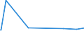 KN 29171990 /Exporte /Einheit = Preise (Euro/Tonne) /Partnerland: Georgien /Meldeland: Eur15 /29171990:Carbons„uren, Acyclisch, Mehrbasisch, Ihre Anhydride, Halogenide, Peroxide, Peroxys„uren und Ihre Halogen-, Sulfo-, Nitro- Oder Nitrosoderivate (Ausg. Oxals„ure, Ihre Salze und Ester, Adipins„ure, Ihre Salze und Ester, Azelains„ure, Sebacins„ure, Ihre Salze und Ester, Malons„ure, Ihre Salze und Ester, Maleins„ureanhydrid Sowie Anorganische Oder Organische Verbindungen von Quecksilber)
