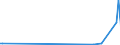 KN 29171990 /Exporte /Einheit = Preise (Euro/Tonne) /Partnerland: Armenien /Meldeland: Europäische Union /29171990:Carbons„uren, Acyclisch, Mehrbasisch, Ihre Anhydride, Halogenide, Peroxide, Peroxys„uren und Ihre Halogen-, Sulfo-, Nitro- Oder Nitrosoderivate (Ausg. Oxals„ure, Ihre Salze und Ester, Adipins„ure, Ihre Salze und Ester, Azelains„ure, Sebacins„ure, Ihre Salze und Ester, Malons„ure, Ihre Salze und Ester, Maleins„ureanhydrid Sowie Anorganische Oder Organische Verbindungen von Quecksilber)