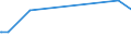 KN 29171990 /Exporte /Einheit = Preise (Euro/Tonne) /Partnerland: Aserbaidschan /Meldeland: Eur28 /29171990:Carbons„uren, Acyclisch, Mehrbasisch, Ihre Anhydride, Halogenide, Peroxide, Peroxys„uren und Ihre Halogen-, Sulfo-, Nitro- Oder Nitrosoderivate (Ausg. Oxals„ure, Ihre Salze und Ester, Adipins„ure, Ihre Salze und Ester, Azelains„ure, Sebacins„ure, Ihre Salze und Ester, Malons„ure, Ihre Salze und Ester, Maleins„ureanhydrid Sowie Anorganische Oder Organische Verbindungen von Quecksilber)