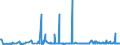KN 29171990 /Exporte /Einheit = Preise (Euro/Tonne) /Partnerland: Kroatien /Meldeland: Europäische Union /29171990:Carbons„uren, Acyclisch, Mehrbasisch, Ihre Anhydride, Halogenide, Peroxide, Peroxys„uren und Ihre Halogen-, Sulfo-, Nitro- Oder Nitrosoderivate (Ausg. Oxals„ure, Ihre Salze und Ester, Adipins„ure, Ihre Salze und Ester, Azelains„ure, Sebacins„ure, Ihre Salze und Ester, Malons„ure, Ihre Salze und Ester, Maleins„ureanhydrid Sowie Anorganische Oder Organische Verbindungen von Quecksilber)