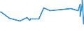 KN 29171990 /Exporte /Einheit = Preise (Euro/Tonne) /Partnerland: Bosn.-herzegowina /Meldeland: Europäische Union /29171990:Carbons„uren, Acyclisch, Mehrbasisch, Ihre Anhydride, Halogenide, Peroxide, Peroxys„uren und Ihre Halogen-, Sulfo-, Nitro- Oder Nitrosoderivate (Ausg. Oxals„ure, Ihre Salze und Ester, Adipins„ure, Ihre Salze und Ester, Azelains„ure, Sebacins„ure, Ihre Salze und Ester, Malons„ure, Ihre Salze und Ester, Maleins„ureanhydrid Sowie Anorganische Oder Organische Verbindungen von Quecksilber)