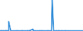 KN 29171990 /Exporte /Einheit = Preise (Euro/Tonne) /Partnerland: Libyen /Meldeland: Eur15 /29171990:Carbons„uren, Acyclisch, Mehrbasisch, Ihre Anhydride, Halogenide, Peroxide, Peroxys„uren und Ihre Halogen-, Sulfo-, Nitro- Oder Nitrosoderivate (Ausg. Oxals„ure, Ihre Salze und Ester, Adipins„ure, Ihre Salze und Ester, Azelains„ure, Sebacins„ure, Ihre Salze und Ester, Malons„ure, Ihre Salze und Ester, Maleins„ureanhydrid Sowie Anorganische Oder Organische Verbindungen von Quecksilber)