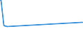 KN 29171990 /Exporte /Einheit = Preise (Euro/Tonne) /Partnerland: Sudan /Meldeland: Europäische Union /29171990:Carbons„uren, Acyclisch, Mehrbasisch, Ihre Anhydride, Halogenide, Peroxide, Peroxys„uren und Ihre Halogen-, Sulfo-, Nitro- Oder Nitrosoderivate (Ausg. Oxals„ure, Ihre Salze und Ester, Adipins„ure, Ihre Salze und Ester, Azelains„ure, Sebacins„ure, Ihre Salze und Ester, Malons„ure, Ihre Salze und Ester, Maleins„ureanhydrid Sowie Anorganische Oder Organische Verbindungen von Quecksilber)